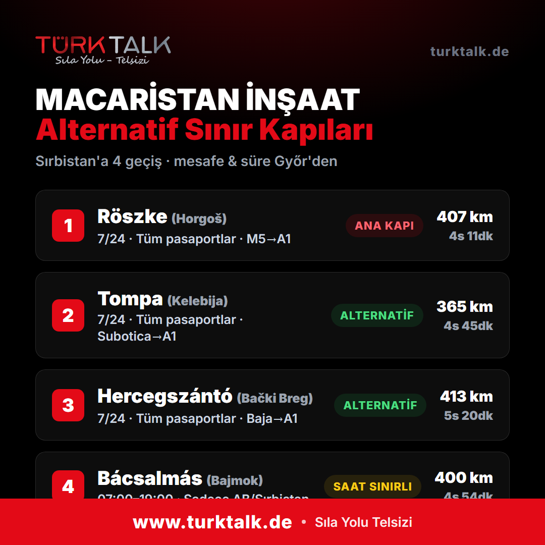 Macaristan'da İnşaat: Sırbistan'a 4 Alternatif Sınır Kapısı